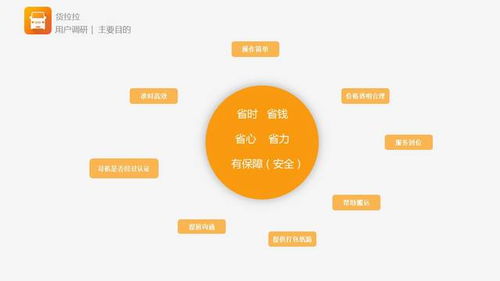 貨拉拉app產(chǎn)品分析 作為同城貨運(yùn)的app,是如何在市場(chǎng)上占有一席之地 交互優(yōu)化篇